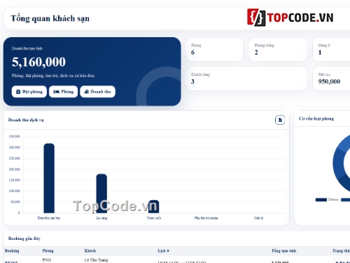 Quản lý khách sạn,quản lý khách sạn mini,Quản lý khách sạn code
