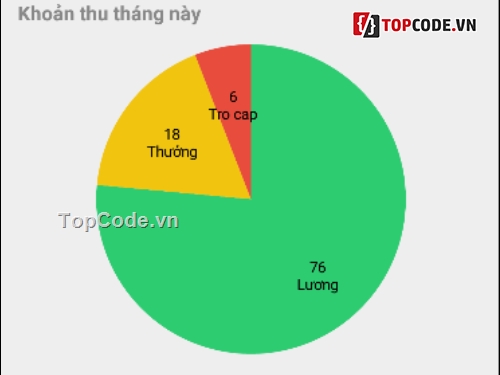 sqlite,java,full báo cáo và slide