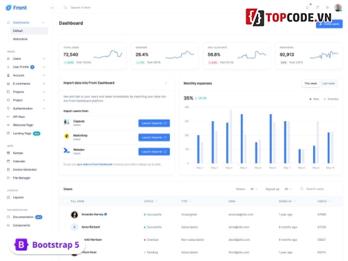 theme admin,Admin,admin dashboard,admin template,theme admin dashoard