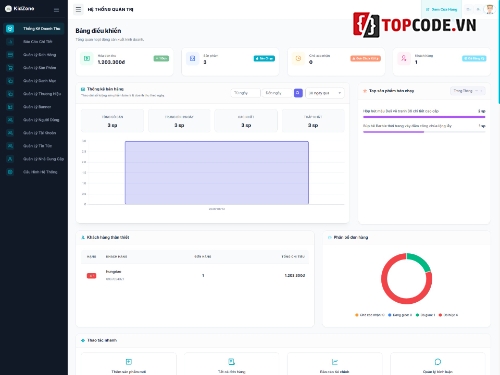 share code web do choi laravel,source code kidzone laravel sku,code web ban do choi tre em,source code ban hang laravel flash sale