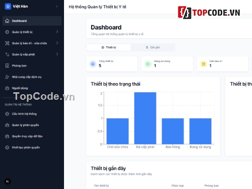 Source code quản lý thiết bị,quản lý thiết bị y tế,nextjs nestjs,source code quản lý,phần mềm bệnh viện,hospital management