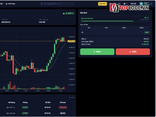binary option,source code sàn giao dịch,source code wefinex
