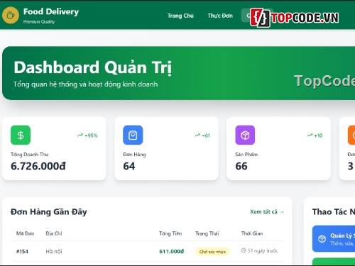 Sharecode,Java Spring Boot,Java Spring