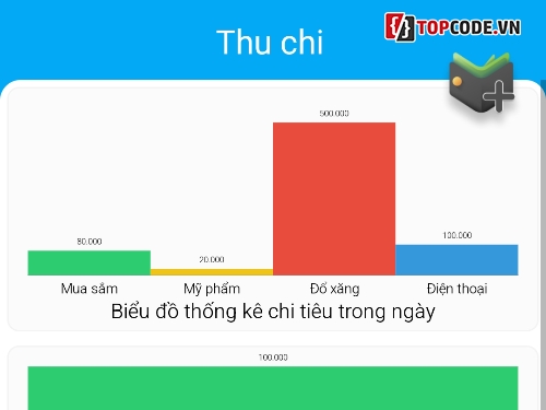 quản lý cá nhân,quản lý chi tiêu cá nhân,Ứng dụng  Android,app expense manager android studio,app quản lý chi tiêu android studio,android studio source