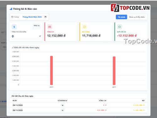 Ứng dụng,quản lý,quản lý nhân viên,lương