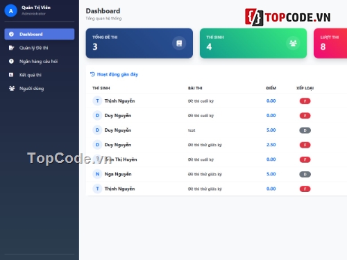 thi trực tuyến,hỗ trợ,mới nhất