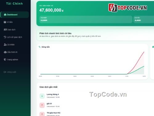 web quản lý,quản lý,hỗ trợ