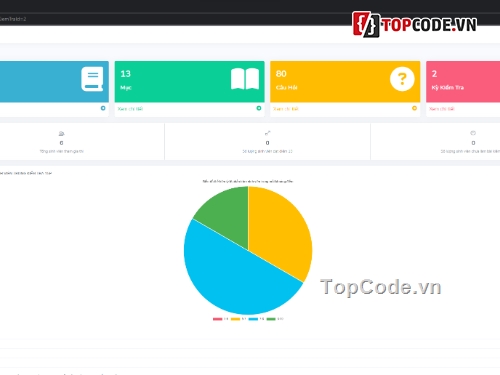 source code do an,đồ án web asp.net,web .net,đồ án .net