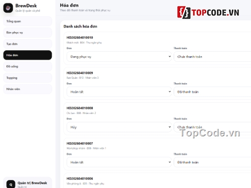 giao diện web,website đẹp,bán cà phê