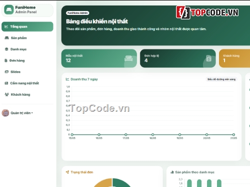 nội thất,Web bán nội thất,bán