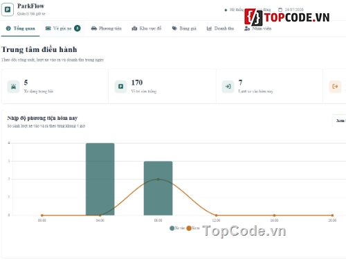 Website quản lý,quản lý,quản lý giữ xe
