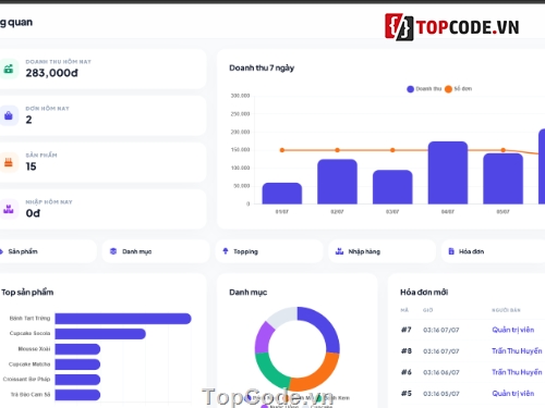 Website quản lý,quản lý,bán bánh ngọt