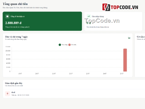 Website quản lý,Website php,quản lý cá nhân