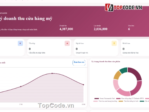 Website quản lý,quản lý cửa hàng,quản lý cửa hàng mỹ phẩm