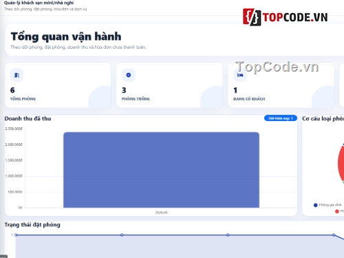 Website quản lý,Website khách sạn,quản lý khách sạn mini