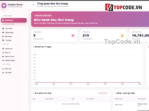 Website quản lý,Web thời trang,trang quản lý