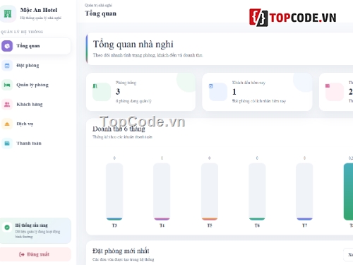 Website quản lý,quản lý nhà nghỉ,Website quản lý nhà nghỉ