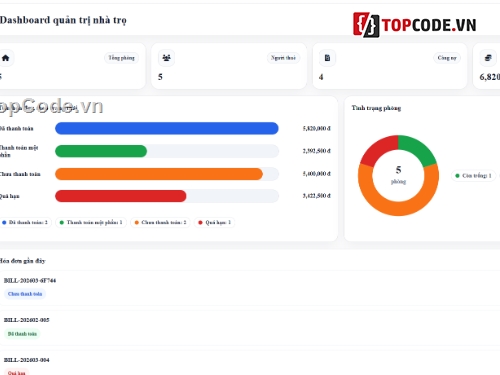 Website quản lý,Website php,quản lý php