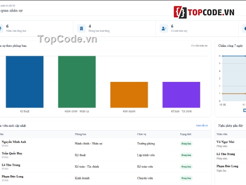 nhân,Website quản lý,quản lý nhân sự