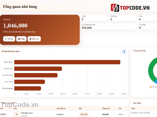 Website quản lý,nhà hàng,hàng nhà,quản lý