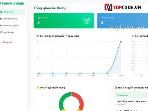 tuyển dụng,mới nhất,Website Website tuyển dụng