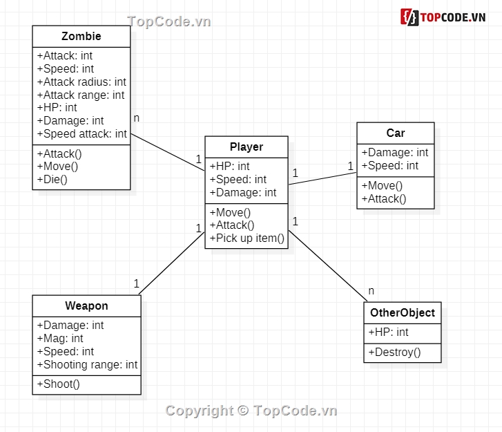 Code game FPS Zombie Unity 3d