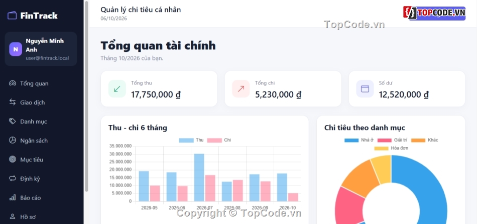 quản lý cá nhân,quản lý chi tiêu cá nhân,PHP MVC,Website quản lý chi tiêu