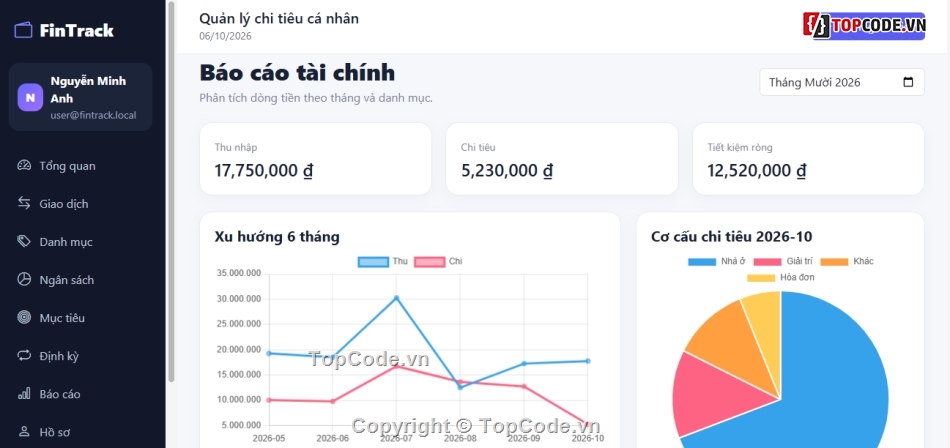 quản lý cá nhân,quản lý chi tiêu cá nhân,PHP MVC,Website quản lý chi tiêu