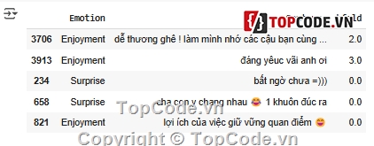 Code đồ án,Báo cáo đồ án,Python,Xử lý ngôn ngữ tự nhiên,full code + báo cáo,marchine learning