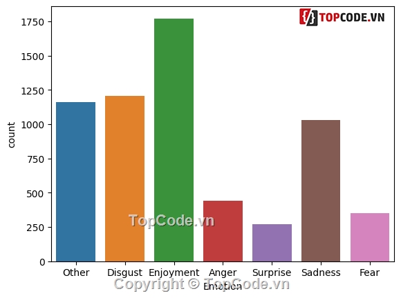 Code đồ án,Báo cáo đồ án,Python,Xử lý ngôn ngữ tự nhiên,full code + báo cáo,marchine learning