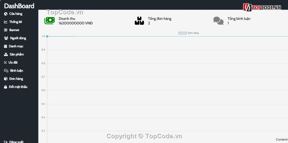 Code đồ án,Web bán hàng,Code PHP,Code bán hàng PHP,Full code + database,code bán hàng