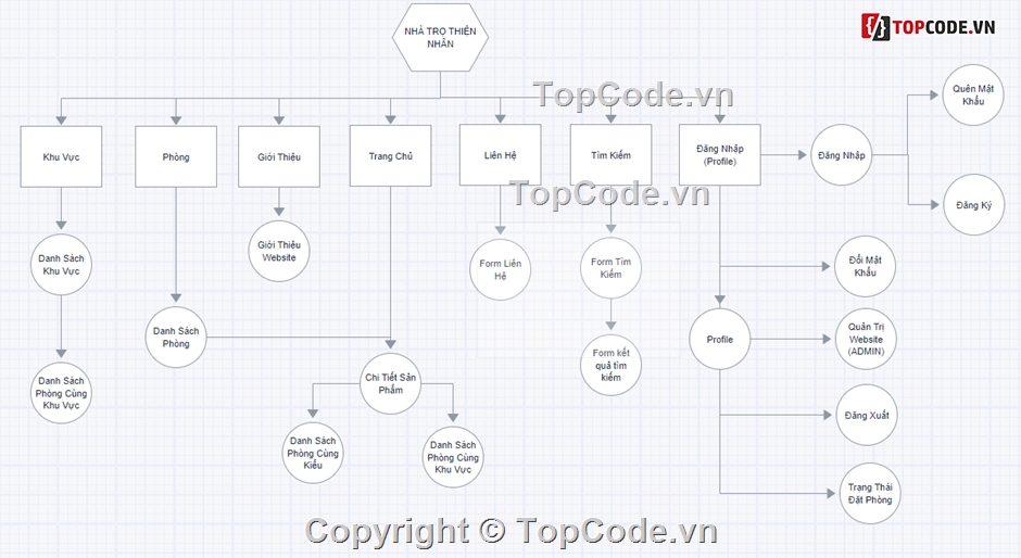 Lập trình web FPT Polytechnic,Dự an mẫu fpoly,Dự an mẫu FPT,dự án 1 ngành lập trình web fpoly,fpt polytechnic,FPT Polytechnic