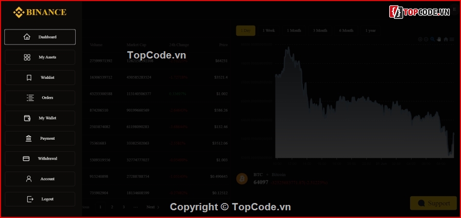 binance,trading bitcoin,Bitcoin exchange,Code Binace Service,Crypto trading apps,Buy Bitcoin online