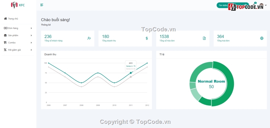 Code quản lý,web quản lý cửa hàng,quản lý cửa hàng đồ ăn,đồ ăn,quản lý sản phẩm,template