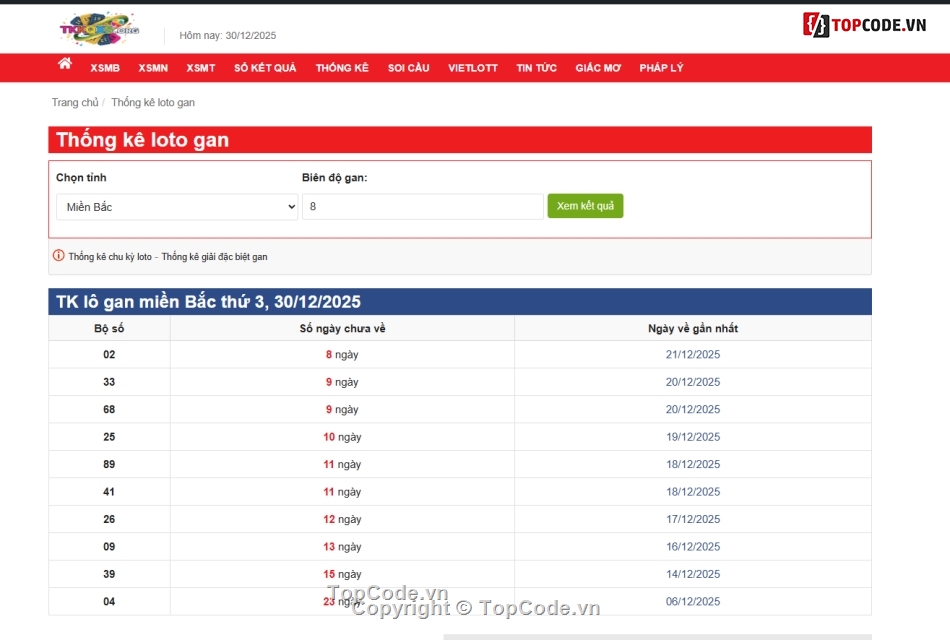 code xổ số,xổ số tự động,code wordpress,source code xổ số