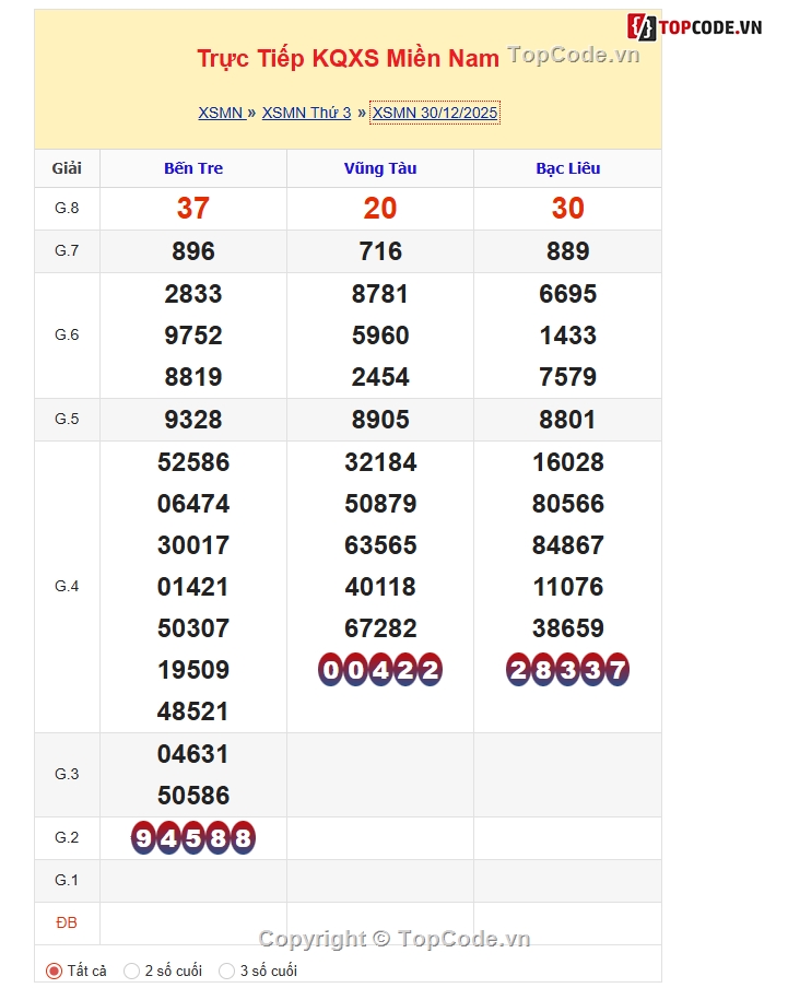code xổ số,xổ số tự động,code wordpress,source code xổ số
