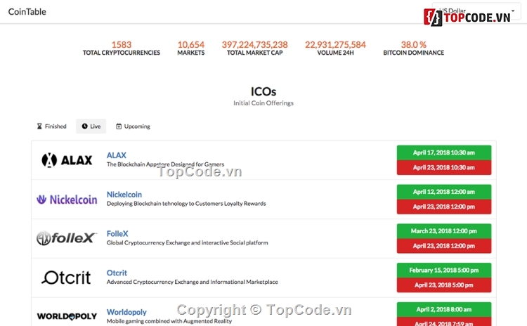 coin table,tiền ảo,Coin Table,altcoin,bitcoin,bảng giá tiền ảo