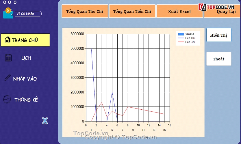 quản lý chi tiêu cá nhân C#,Phần mềm quản lý chi tiêu C#,winform C#,csdl,chi tiêu,giao diện