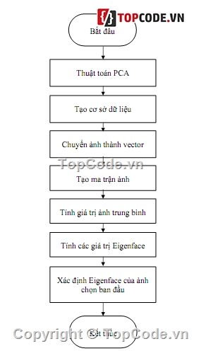 code nhận dạng khuôn mặt,Matlab code,matlab nhận diện khuôn mặt,code matlab nhận diện khuôn mặt