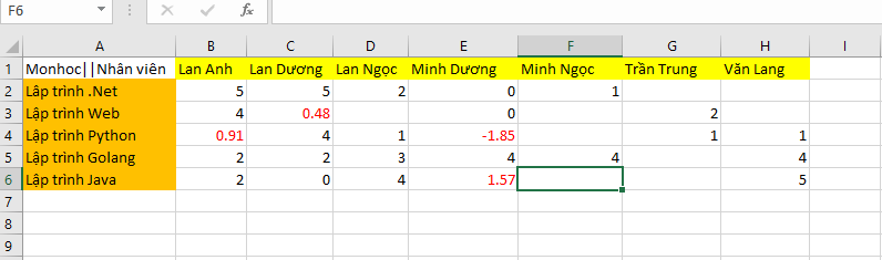 Hệ thống gợi ý môn học,Recommendation Systems,Lọc cộng tác,Tích hợp api vào các hệ thống khác,Gợi ý sản phẩm cho người dùng