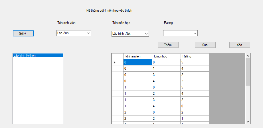 Hệ thống gợi ý môn học,Recommendation Systems,Lọc cộng tác,Tích hợp api vào các hệ thống khác,Gợi ý sản phẩm cho người dùng