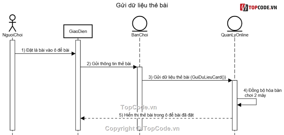 đồ án,trò chơi,Đồ án C#,thẻ bài