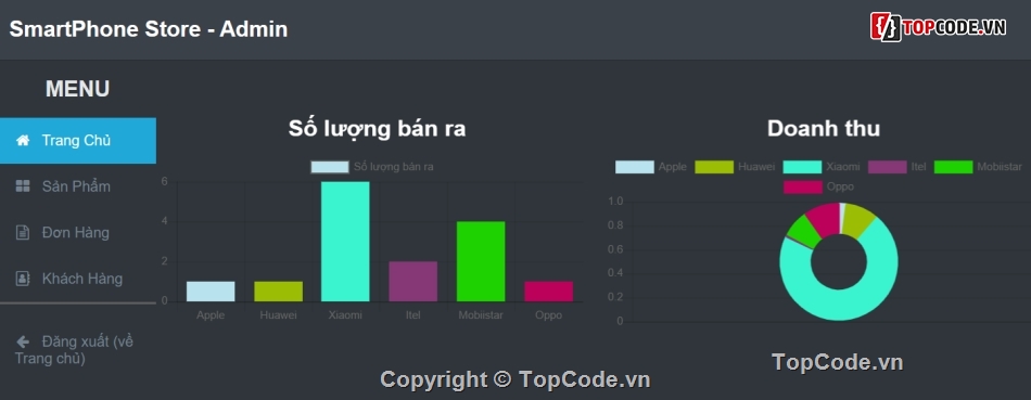 Đồ án,Đồ án Web bán điện thoại,Đồ án bán điện thoại,Đồ án Web bán hàng,Website bán hàng,Web bán hàng