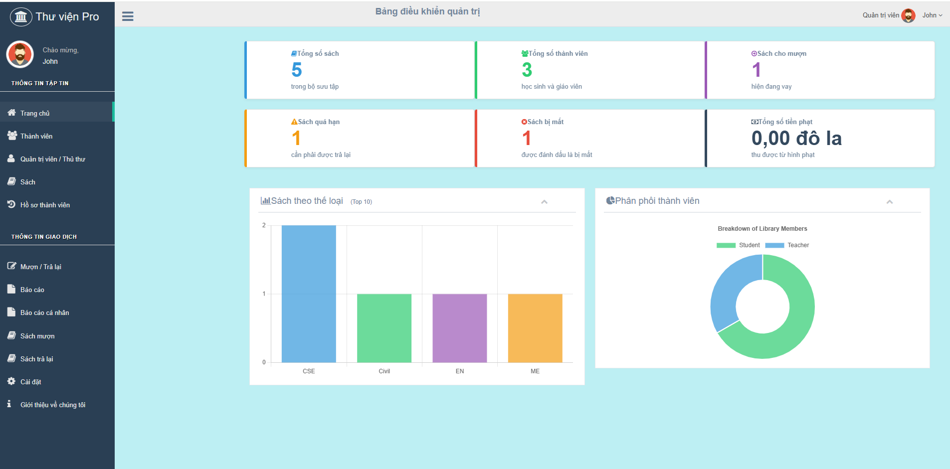 Hệ thống quản lý,PHP nâng cao,quản lý thư viện PHP