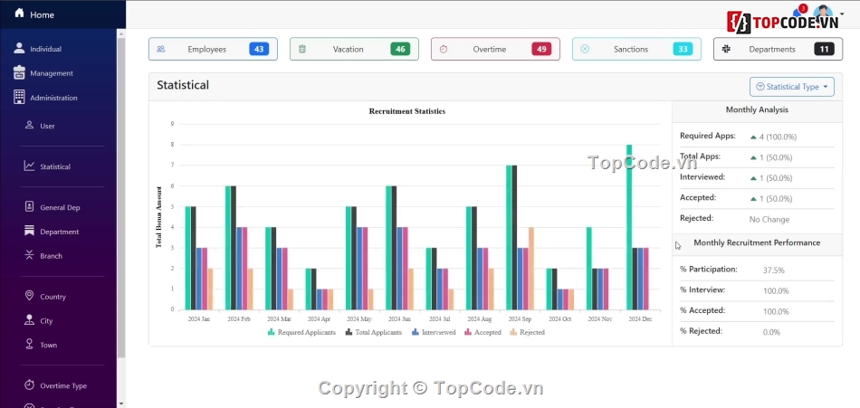 quản lý nhân viên,quản lý nguồn nhân lực,.NET,ASP.NET Core,SQL Server