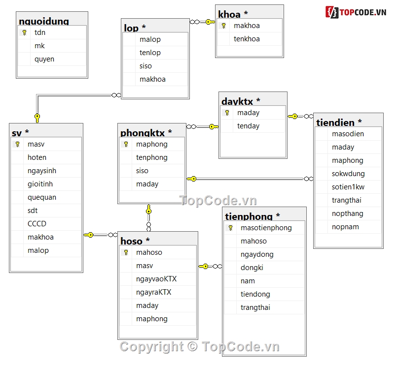 code C#,C# Quản,Full code Quản lý,c# winform,sqlserver,winform sqlserver