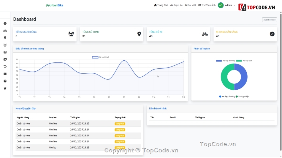 web thuê xe,code web thuê xe,full code thuê xe,website cho thuê xe,code thuê xe PHP,source code web bao cao