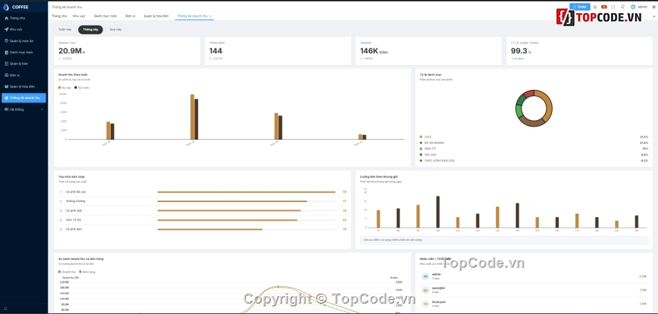 Web thiết kế,Full code Quản lý,Web Quản lý quán Cafe,code Web Quản lý quán Cafe