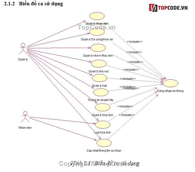 Web thiết kế,Full code Quản lý,Web Quản lý quán Cafe,code Web Quản lý quán Cafe