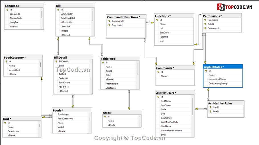 Web thiết kế,Full code Quản lý,Web Quản lý quán Cafe,code Web Quản lý quán Cafe